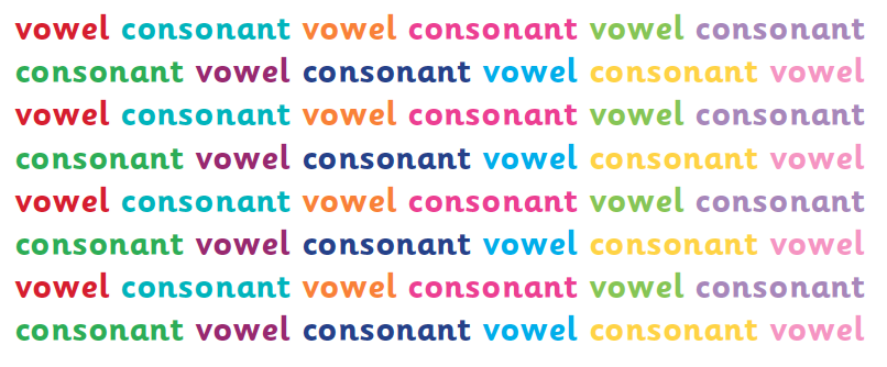 VOWEL AND CONSONANT – ENGLISH PRONUNCIATION